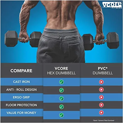 VCORE FITNESS Hex Dumbbell 5Kg Single Dumbbell, Ideal for Home Gym Dumbbells Exercise Workout for Men & Women, Steel Iron Rubber Encased, Black